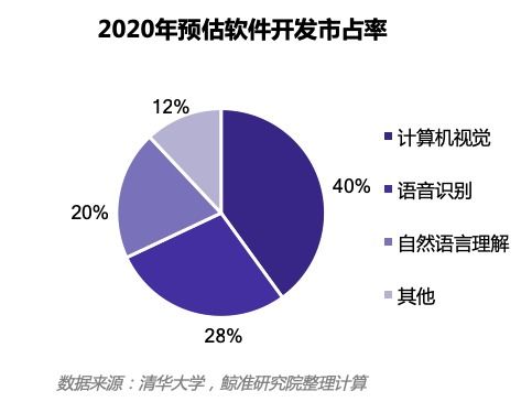 國內(nèi)人工智能產(chǎn)業(yè)一季度交易金額同比上浮，行業(yè)年復(fù)合增長率達(dá)23.2%